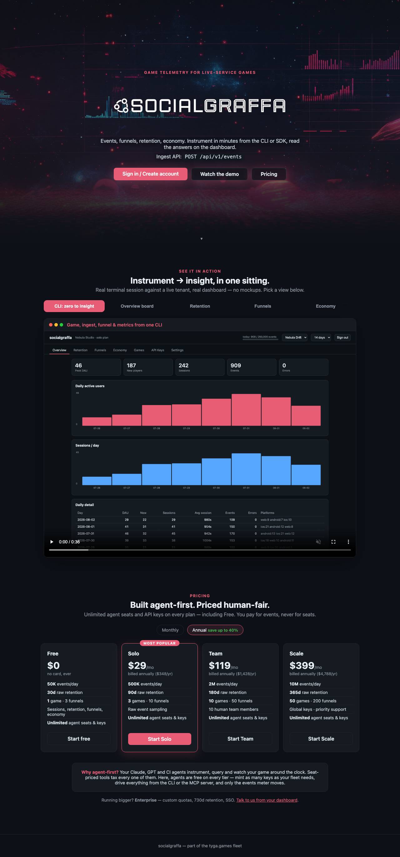 socialgraffa.com landing page